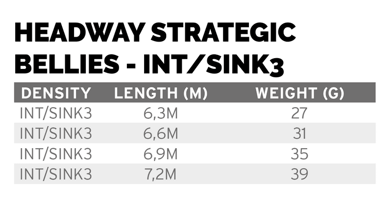 Headway Strategic Intermediate/Sink3 27 g view 7