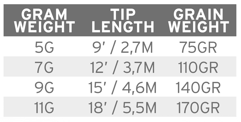 Headway Tip Float 18' 11 g view 1