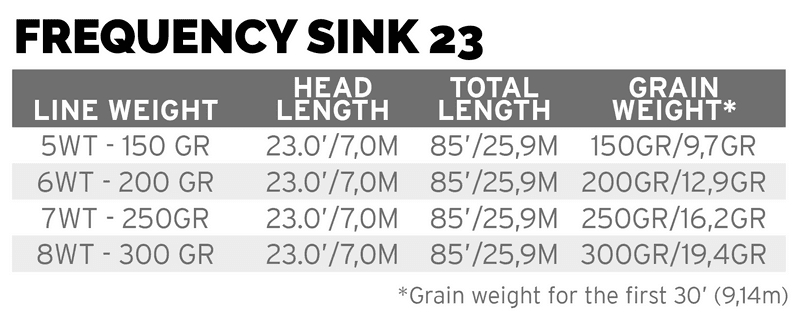 Frequency Sink 23 Float/Sink 4 view 1