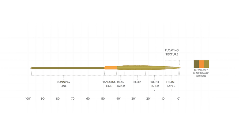 Amplitude Smooth Trout Strategic 12.5 view 3