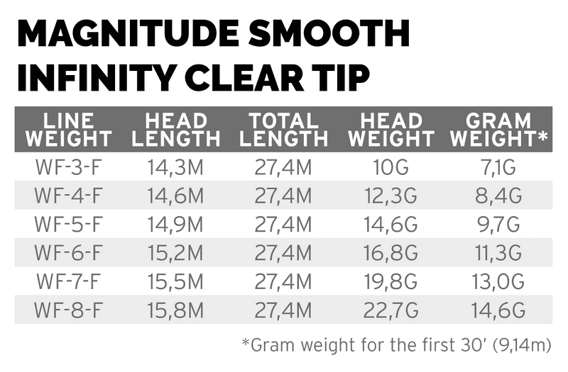 Magnitude Smooth Infinity Buckskin/10' Clear Tip view 5