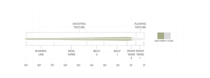 Magnitude Trout Expert Sage Green/Clear view 4
