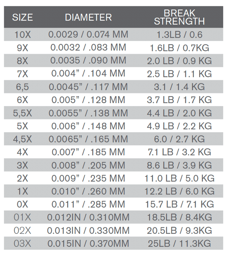 TH Fluorocarbon Tippet 10X | 0.074mm