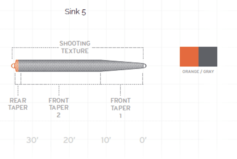 UST Express Sink 5 750 GR view 3