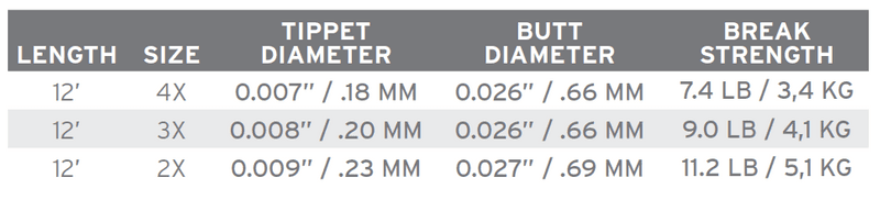 Absolute Indicator/Stillwater Leader 12' 2X (0.23mm) view 1