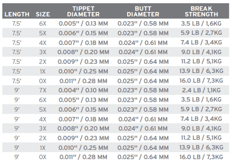 Absolute Trout Leader 9' 1X (0.25mm) view 1
