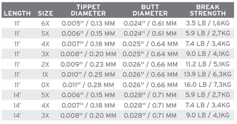 Absolute Trout Presentation Leader 14' 5X (0.15mm) view 1