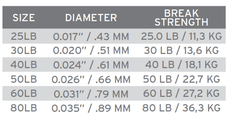 Absolute Leader Material 30 lb (0.51 mm) view 1