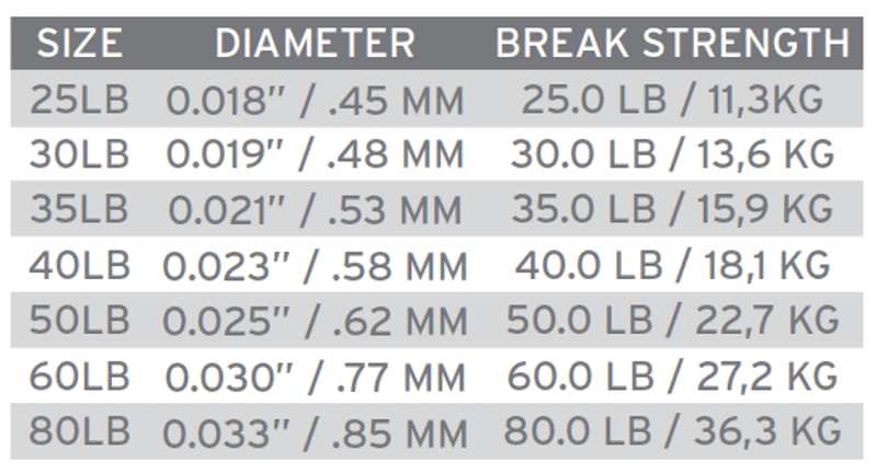 Absolute Fluorocarbon Shock 40 lb (0.58 mm) view 1