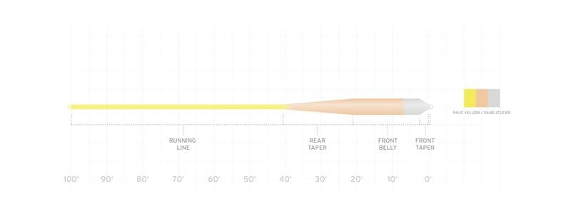 Sonar Grand Slam Clear Tip WF- 8-F/I view 4