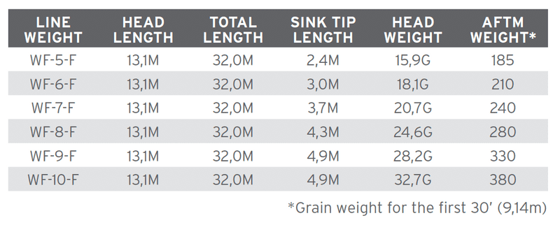 Sonar Titan Sink Tip 6 WF- 6-F/S view 1