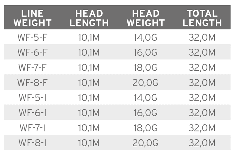 Volantis Integrated Float/Intermediate 16 g. view 1